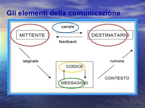qualità della comunicazione canale discreto